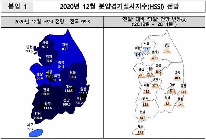 /자료=주택산업연구원