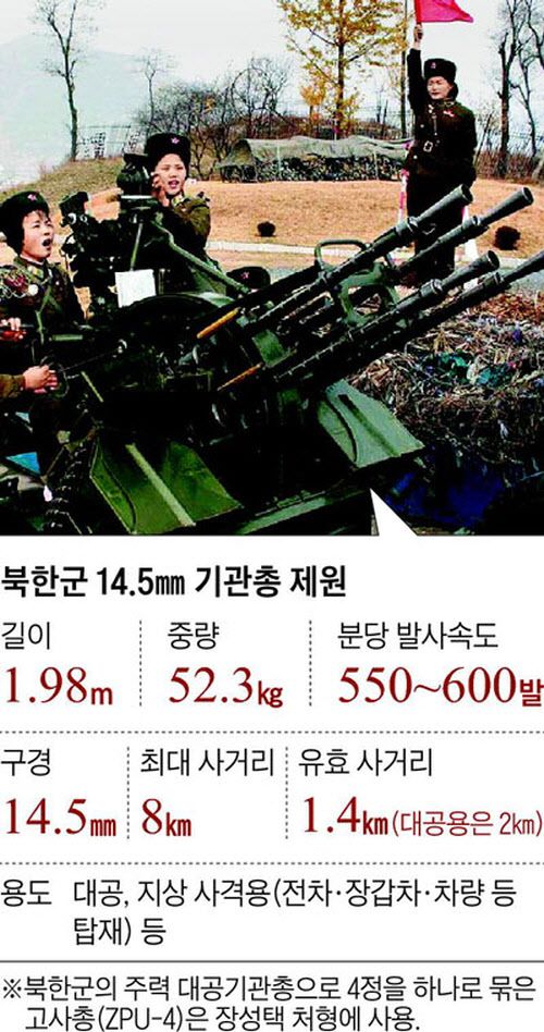 북한군 14.5mm 기관총 제원