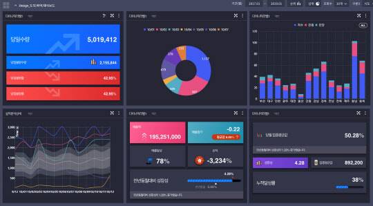 K-System Ace 대시보드.



영림원소프트랩 제공