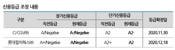 자료:나이스신용평가