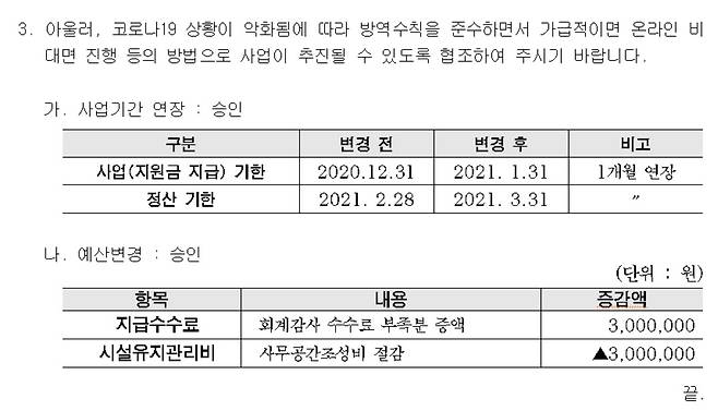 이달 4일 서울시가 서울문화재단에 보낸 ‘코로나19(신종 코로나바이러스 감염증) 피해 긴급 예술 지원금’ 관련 공문 중 일부. 전시회 개최 기한인 ‘’지원금 지급 기한이 애초 이달 31일에서 다음달 31일로 1개월 연장된다는 내용이 적시돼 있다. [서울시 공문 캡처]