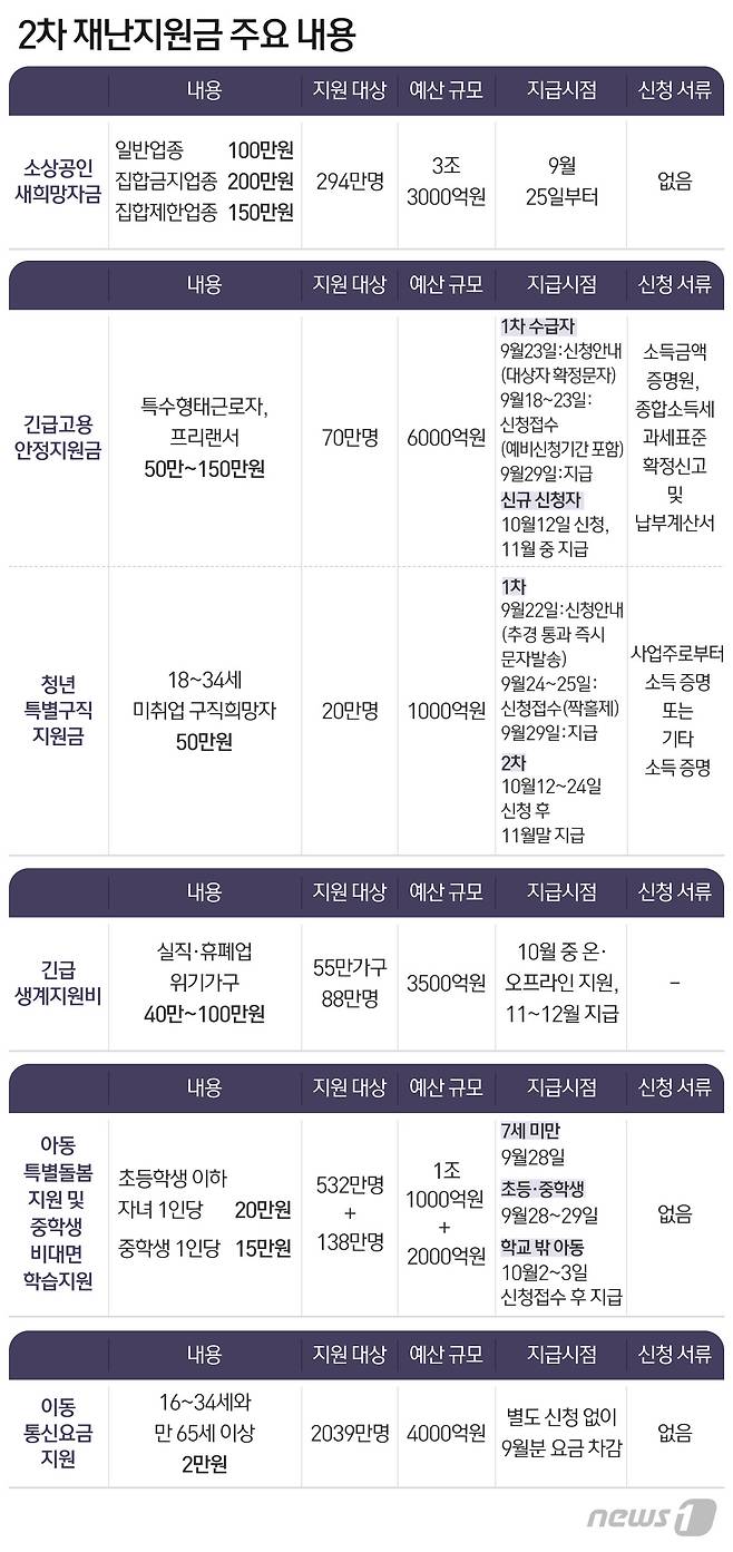 © News1 최수아 디자이너