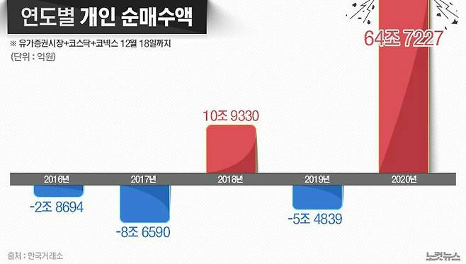 (그래픽=김성기 기자 )
