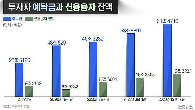 (그래픽=김성기 기자)