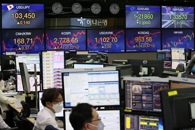코스피가 이틀째 사상 최고치를 기록한 21일 오후 서울 중구 하나은행 본점 딜링룸에서 직원들이 업무를 보고 있다.(사진=연합뉴스)