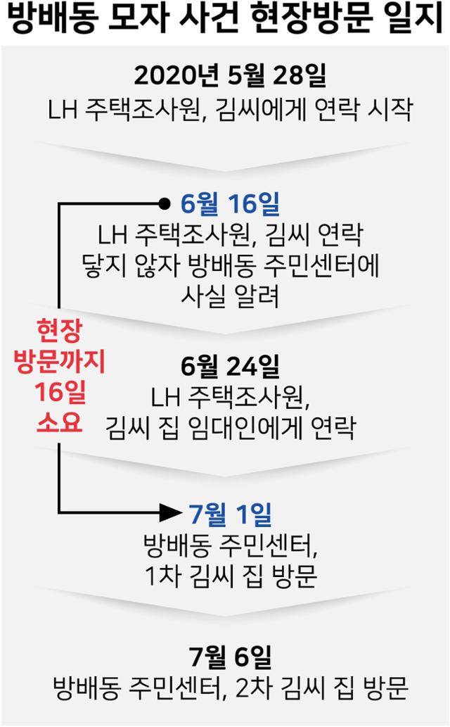 시각물_방배동 모자 사건 현장방문 일지. 강준구 기자