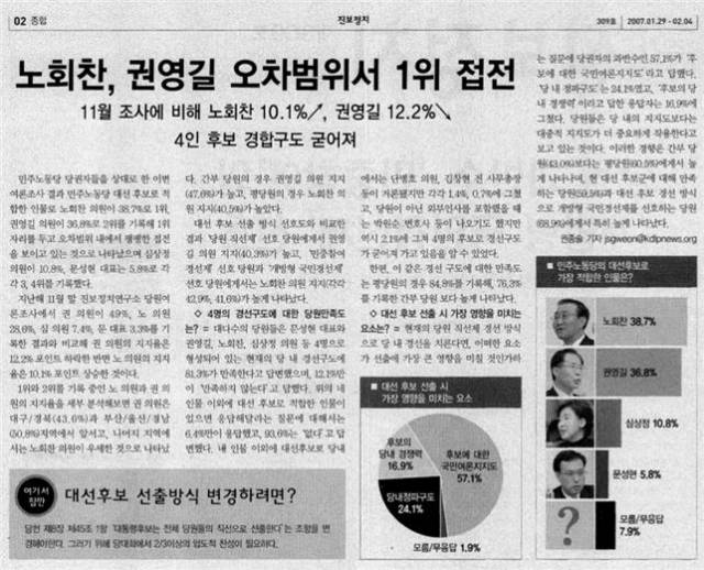 ▲ <진보정치> 제309호(2007.01.29.~02.04) ⓒ노회찬재단