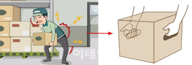 정부가 상자에 ‘착한 손잡이(사진 오른쪽)’를 만들어 마트·택배 종사자의 근로환경을 개선하기로 했다. [자료=고용노동부]