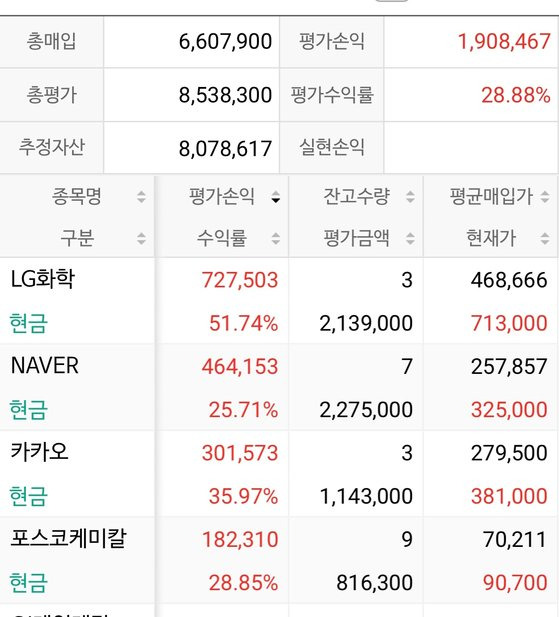 B씨는 지난 9월 인증을 위해 남겨두었던 '캡쳐매매' 화면을 보여줬다. '캡쳐매매'란 인증차원에서 화면 캡쳐를 한 뒤 매도해 그대로 실현하는 걸 말한다.