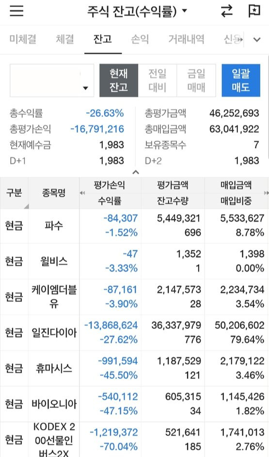 뇌동개미 C씨의 현재 잔고. 2월에 사서 여태 팔지 않은 'KODEX인버스2X'의 수익률이 안타깝다.