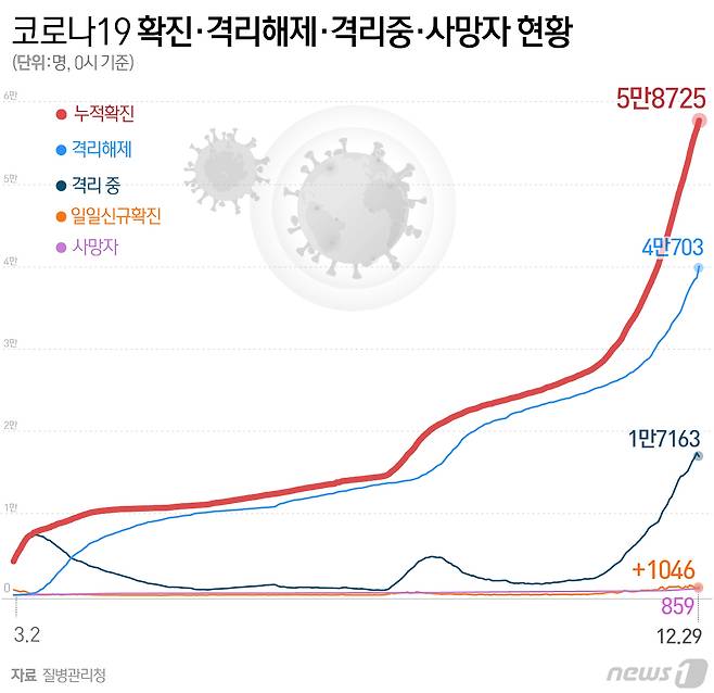 © News1 최수아 디자이너