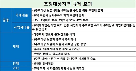 자료: 국토부