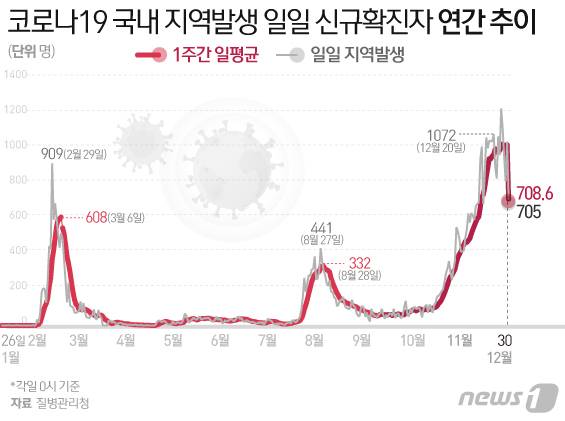 © News1 이은현 디자이너