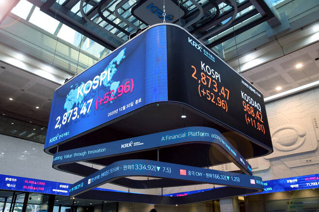 Electric boards at the Korea Exchange’s Seoul office in Yeouido show closing figures for the Kospi and Kosdaq on Wednesday, on the final trading day of 2020. (KRX)