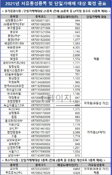 /자료=한국거래소