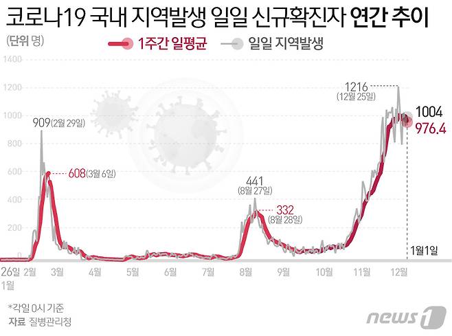 © News1 최수아 디자이너