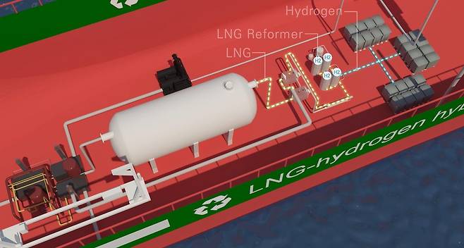 LNG·수소 하이브리드 선박 LNG 수소 하이브리드 선박 개념도. [부산대 수소선박기술센터 제공. 재판매 및 DB 금지] photo@yna.co.kr
