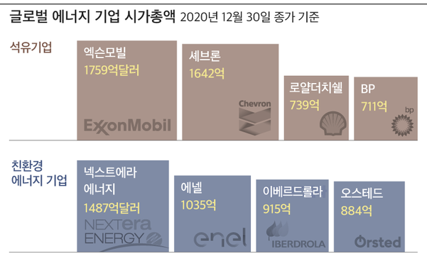 그래픽=박길우 / 조선비즈