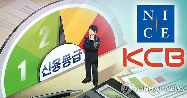일러스트 지난 1일부터 신용평가사는 개인의 신용등급을 산정하지 않고 신용점수만 산정해 금융사와 소비자 등에 제공한다. [장현경 제작]