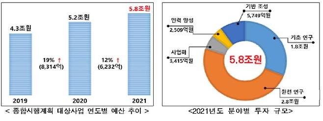 [과기정통부 제공. 재판매 및 DB 금지]