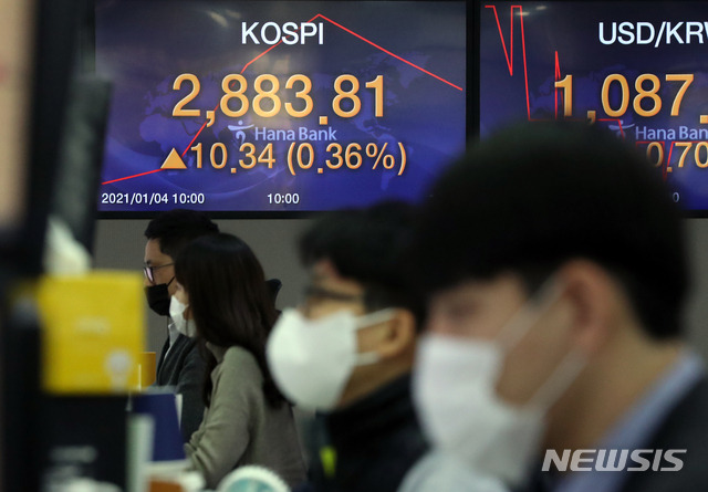 [서울=뉴시스]이윤청 기자 = 코스피지수가 전 거래일보다 1.03포인트(0.04%) 오른 2874.50, 코스닥지수는 전 거래일보다 0.44포인트(0.05%) 오른 968.86에 출발한 4일 오전 서울 중구 하나은행 딜링룸에서 직원들이 업무를 보고 있다. 이날 원·달러 환율은 전 거래일보다 1.2원 오른 1087.5원에 출발했다. 2021.01.04. radiohead@newsis.com