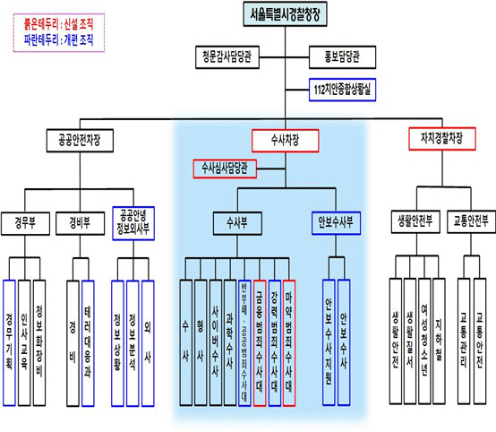 서울특별시경찰청 조직도./자료=서울경찰청