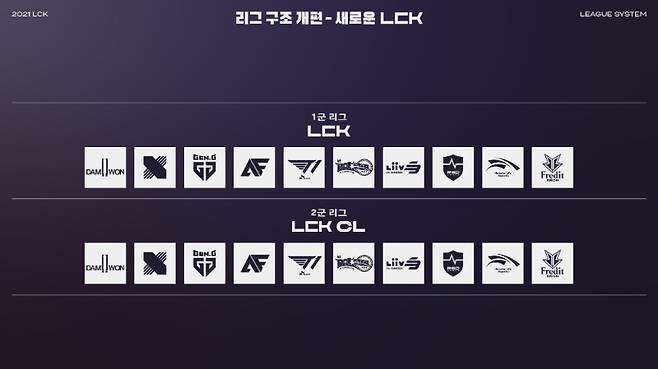 2021 LCK 리그 구조 개편(사진=라이엇 게임즈 제공).