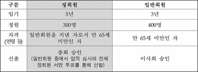 [자료=한국공학한림원]