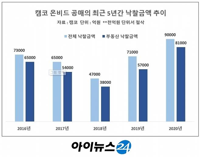 [자료=캠코]