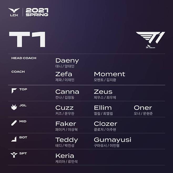 [LCK] 2021 LCK 스프링_로스터 (T1)