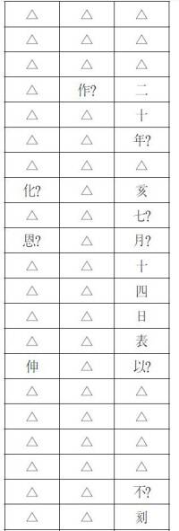 가장 뚜렷하게 남아있는 북면의 명문. 3행에 60여자의 글자가 새겨진 것으로 짐작되고 이번에 17자 정도 판독했다. |박홍국 관장의 논문에서