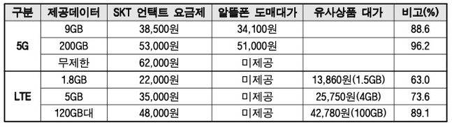 ⓒ한국알뜰통신사업자협회