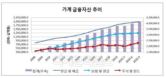 (한국은행 제공)