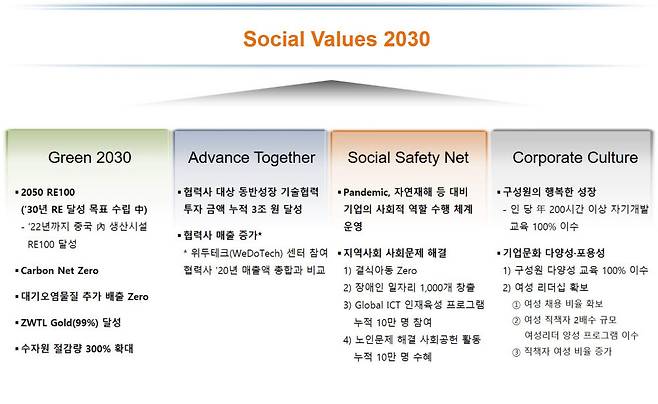 SK하이닉스 SV 2030 로드맵 내용. <자료=SK하이닉스>