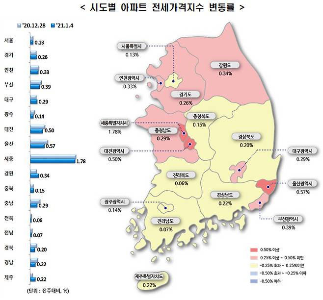 1월 첫째주 시도별 아파트 전세가격지수 변동률 /한국부동산원 자료