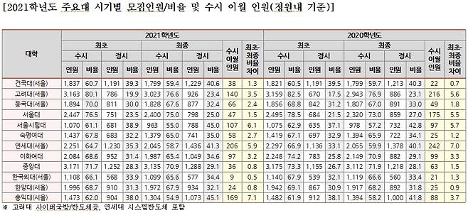 /사진=유웨이 교육평가연구소 제공