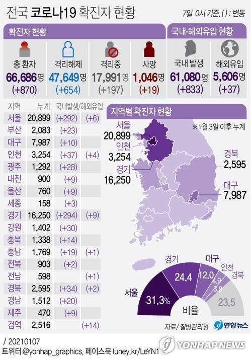 [그래픽] 전국 코로나19 확진자 현황 (서울=연합뉴스) 박영석 기자 = zeroground@yna.co.kr