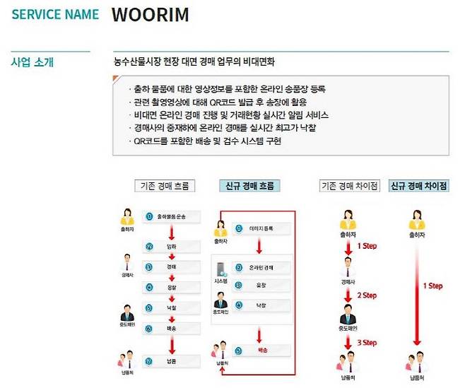 ▲우림 인포텍 SaaS 브로셔 이미지