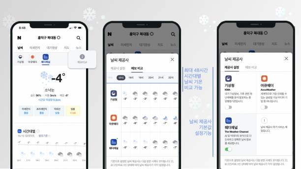 네이버는 기업별 날씨예보 비교 차트 기능을 제공한다. [사진=네이버]