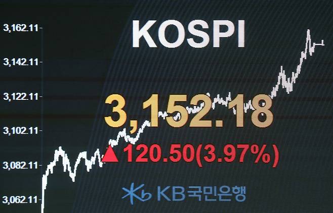 1월8일 코스피는 전날보다 120.50포인트(3.97%) 폭등한 3152.18에 장을 마쳤다. 사진은 이날 장을 마친 서울 여의도 KB국민은행 딜링룸 모습 ⓒ 연합뉴스