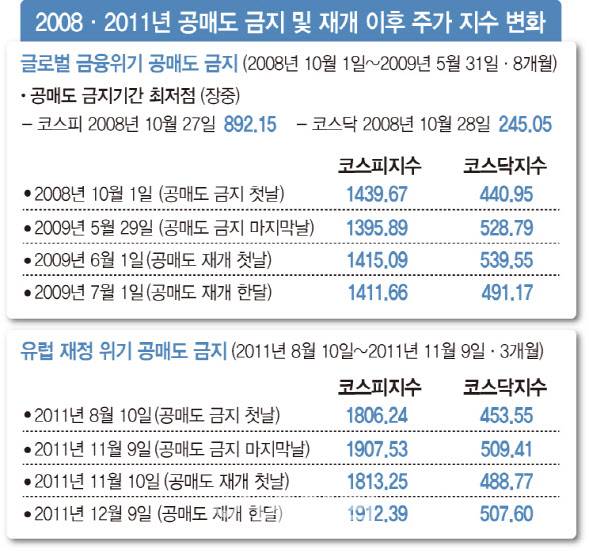 (그래픽=문승용 기자)