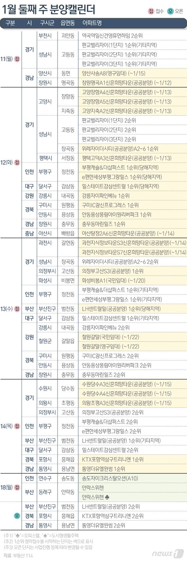 © News1 이지원 디자이너