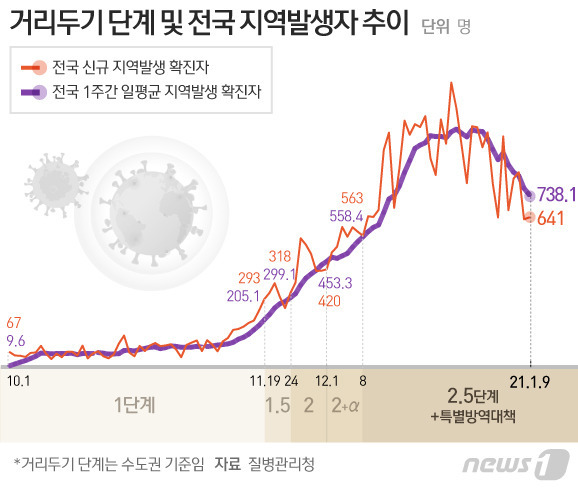 © News1 이은현 디자이너