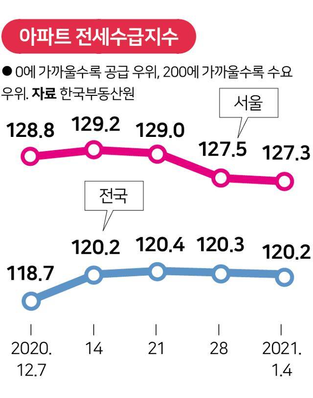 아파트 전세수급지수.jpg