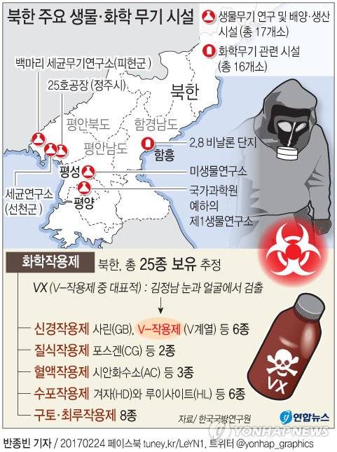 북한에 있는 생화학무기 시설 위치도 [연합뉴스]
