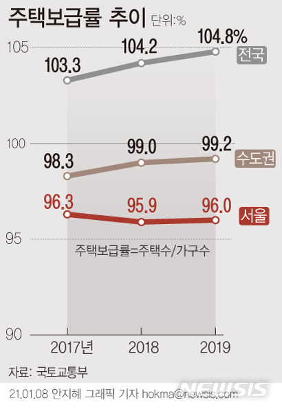 [서울=뉴시스]