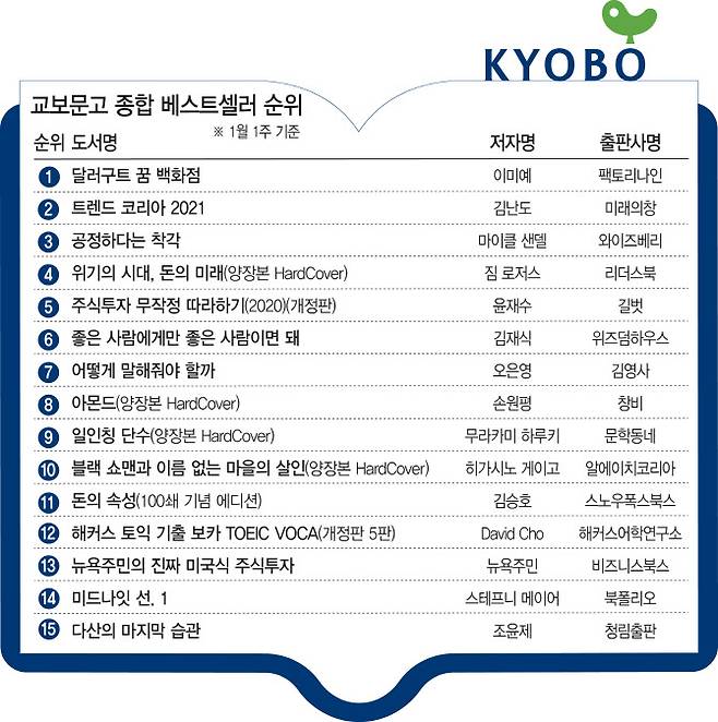 [그래픽=이데일리 이동훈 기자]