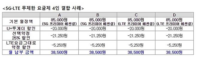 (LG유플러스 제공) 2021.1.10/뉴스1