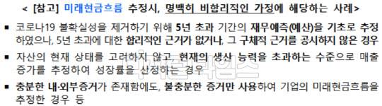 (출처=금융위원회)