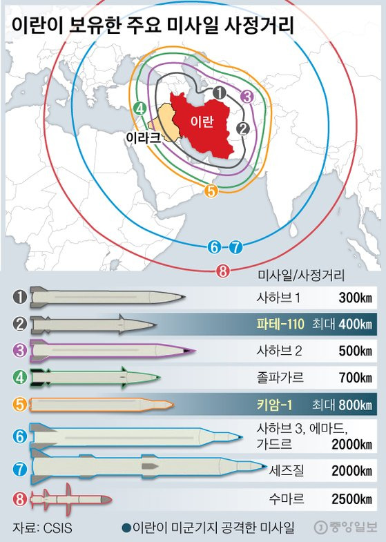 이란이 보유한 주요 미사일 사정거리. 그래픽=박경민 기자